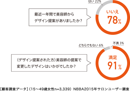 顧客調査データ