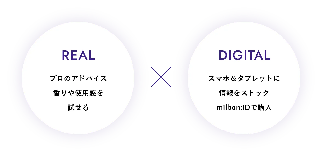 REAL × DIGITAL