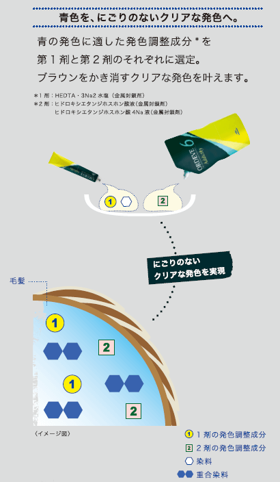 ミルボン オルディーブ アディクシー カラー剤 - カラーリング剤