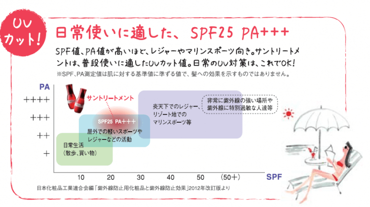 商品紹介｜エルジューダ サントリートメント【ミルボン公式】 | Find