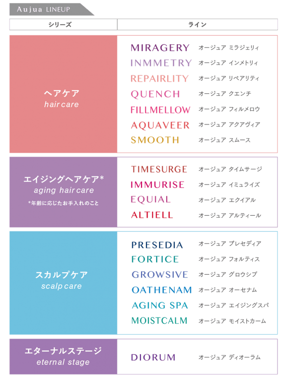 オージュアはどう選ぶ？髪の悩みにあわせたおすすめラインを紹介