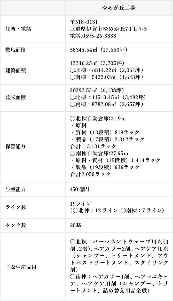 ミルボン生産本部について 株式会社 Milbon